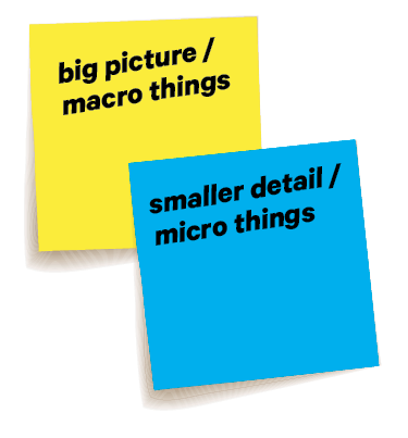 sticky notes saying yellow: big picture/macro things, blue: smaller detail/micro things